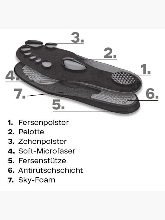 DEICHMANN insole Black 33044 2